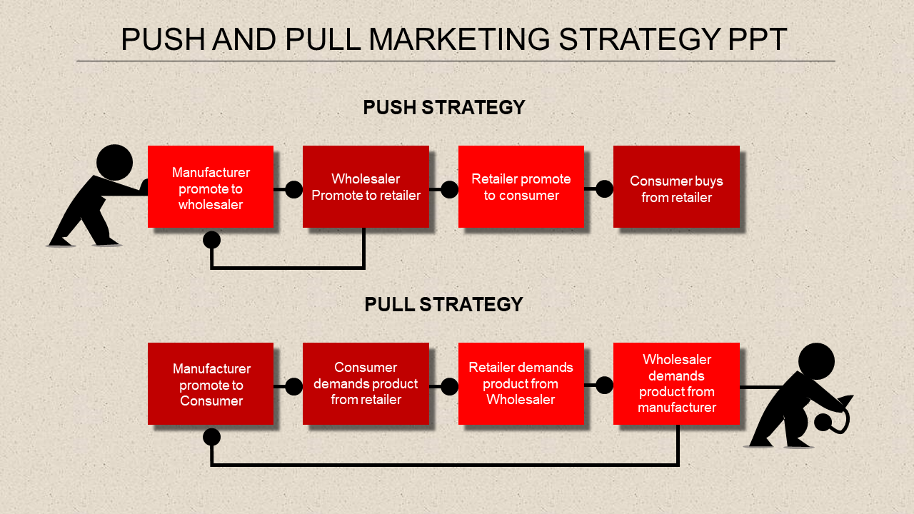 Awesome Marketing Strategy PPT Presentation Template